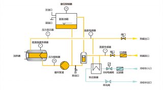 電加熱導(dǎo)熱油爐工作原理，了解一下！